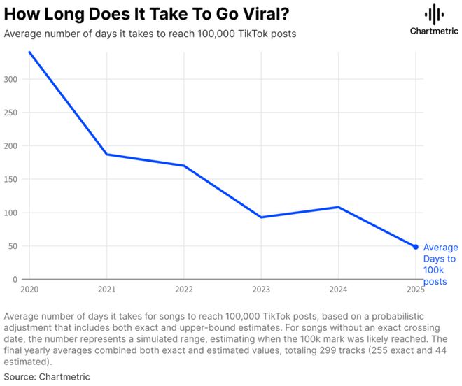 谁杀死了爆款热歌？(图3)