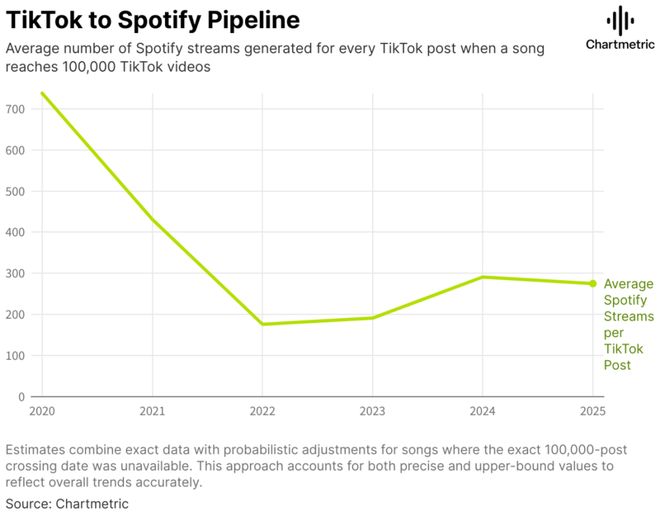 谁杀死了爆款热歌？(图4)