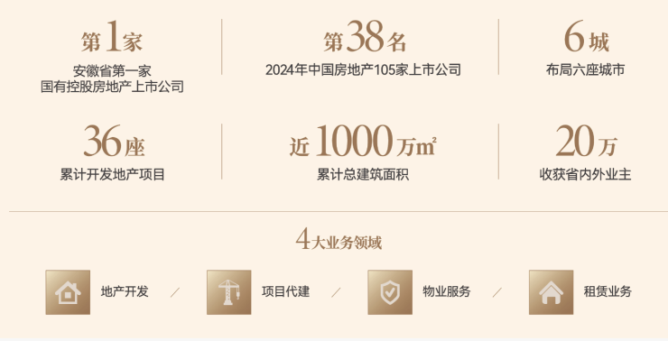 琥珀星樾湾【合肥有什么楼盘-合肥特价房源已更新查询】(图4)