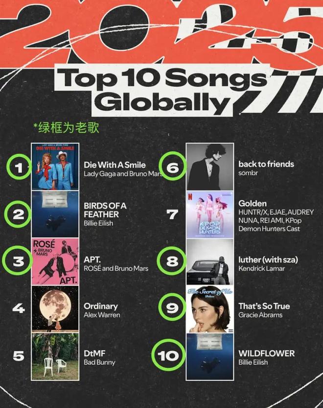 2025是“乐坛小年”吗？