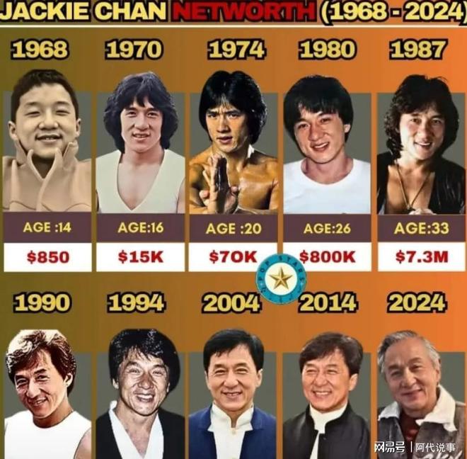 九游娱乐：71岁成龙提前安排“谢幕”告别歌也已制作担心的事还是发生(图7)