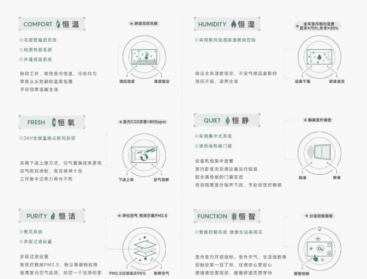 九游娱乐：皖投安澜府-合肥新盘必买楼盘发布：售楼处电线小时电线最新房价楼盘评测(图5)