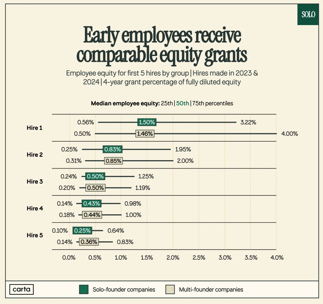 2026年「一人公司」爆发不被雇佣就不会「被裁」(图6)