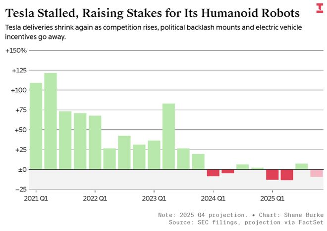 九游娱乐：库克送礼老黄放贷马斯克画饼：2025科技圈的「生存三部曲」(图5)