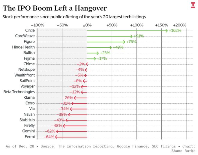 九游娱乐：库克送礼老黄放贷马斯克画饼：2025科技圈的「生存三部曲」(图6)
