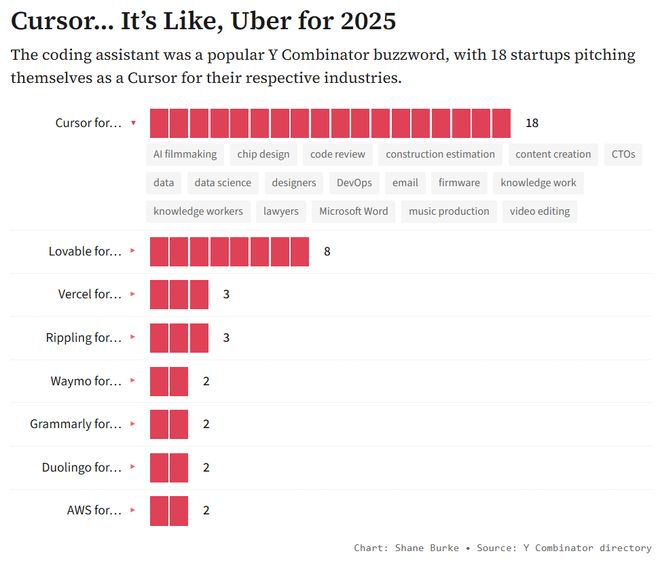 九游娱乐：库克送礼老黄放贷马斯克画饼：2025科技圈的「生存三部曲」(图2)