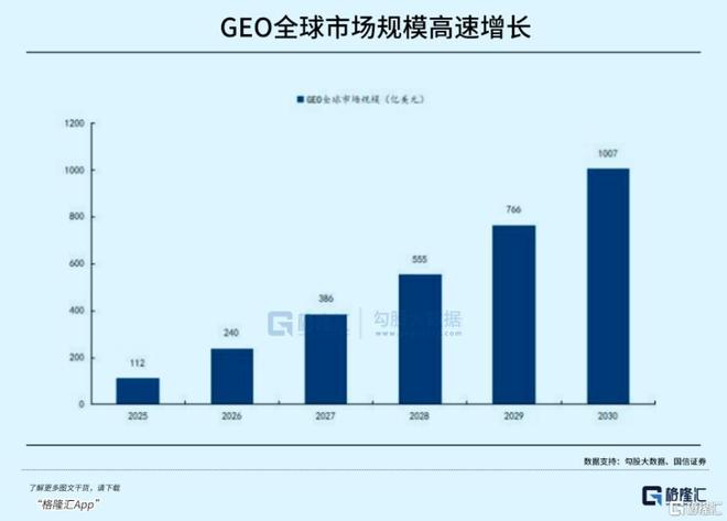 九游娱乐：资金爆买！AI催生新赛道(图7)