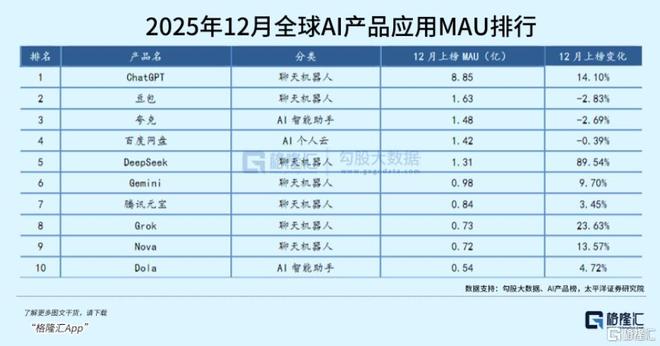 九游娱乐：资金爆买！AI催生新赛道(图6)