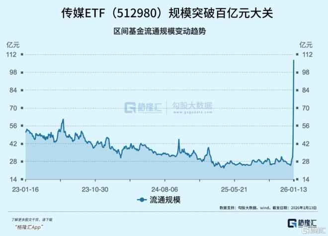九游娱乐：资金爆买！AI催生新赛道(图5)