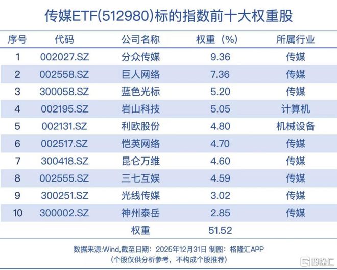 九游娱乐：资金爆买！AI催生新赛道(图8)
