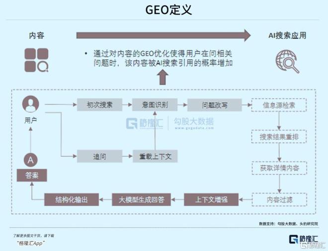 九游娱乐：资金爆买！AI催生新赛道(图2)