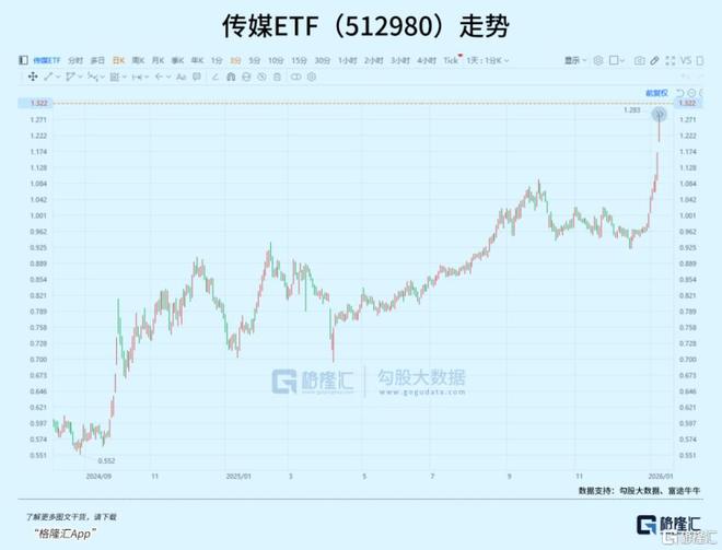 九游娱乐:资金爆买!AI催生新赛道 九游娱乐:资金爆买!AI催生新赛道