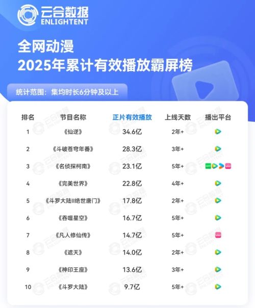 九游娱乐文化：敢画“大饼”国漫才更有希望(图2)