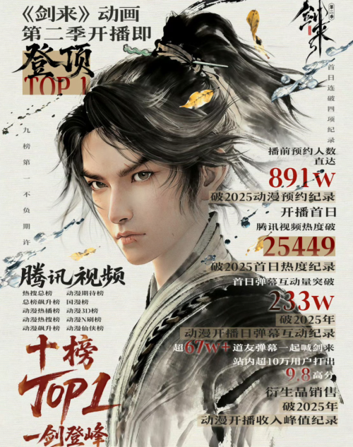 九游娱乐文化：敢画“大饼”国漫才更有希望(图3)