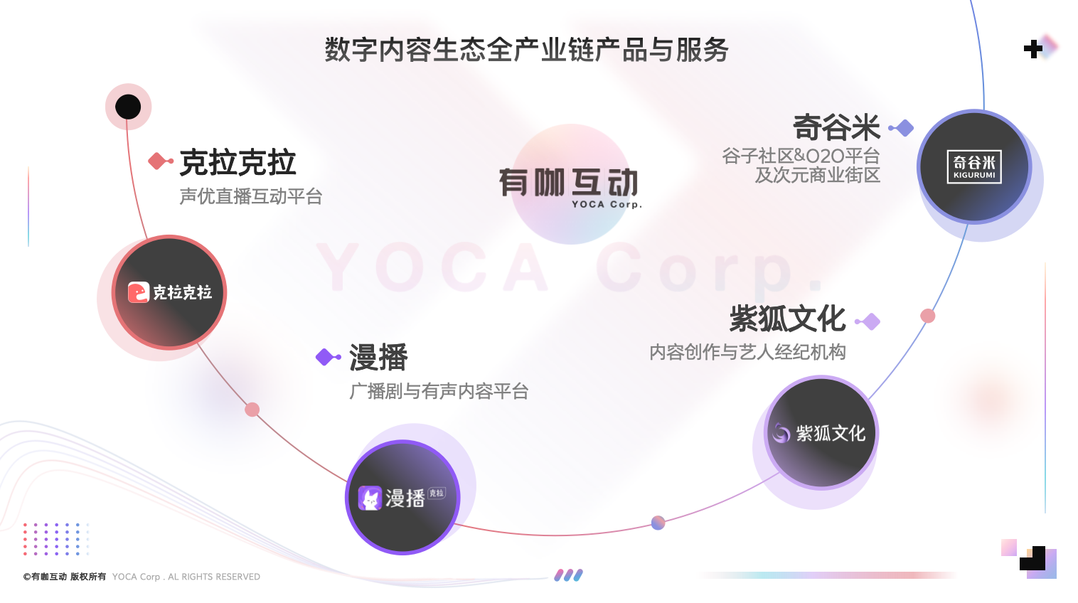 九游娱乐文化：蝉联中国互联网成长型企业20强有咖互动集团的生