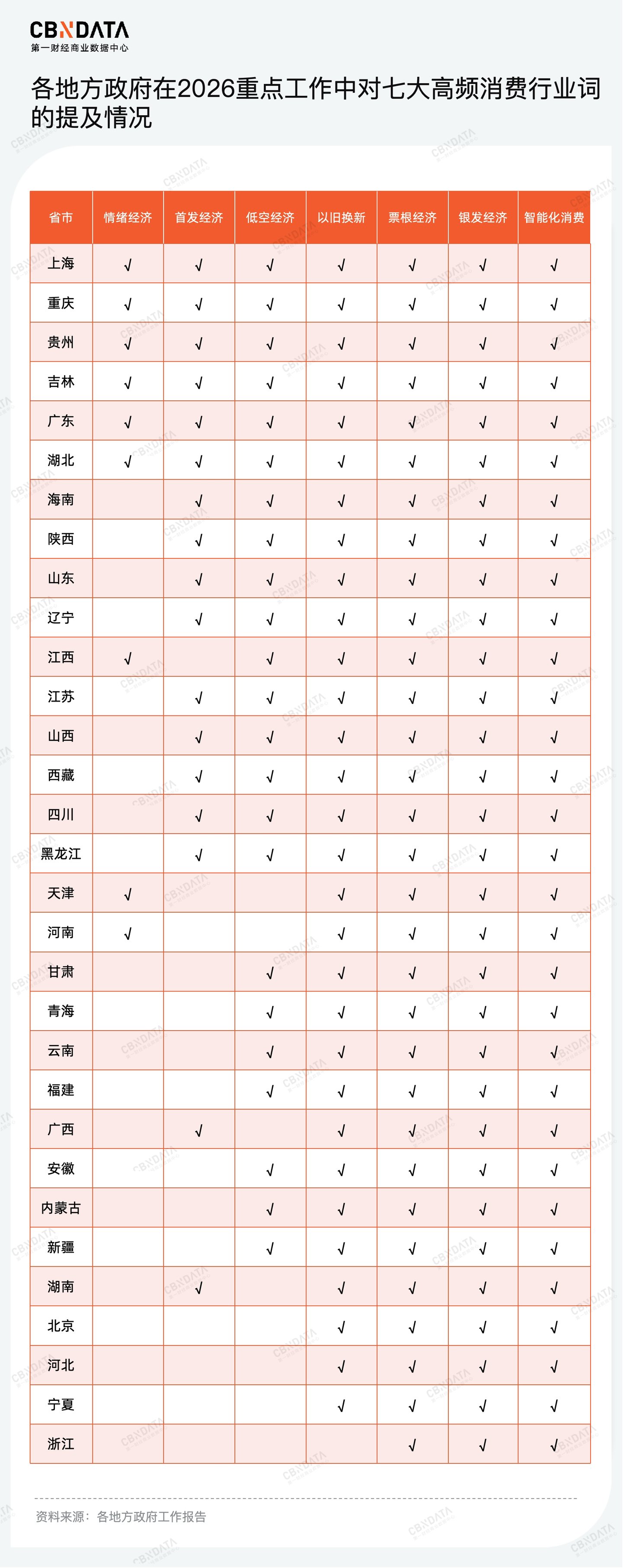 九游娱乐文化：穿透58万字政府工作报告我们读懂了2026消费行业发展关键词两会特别策划(图8)