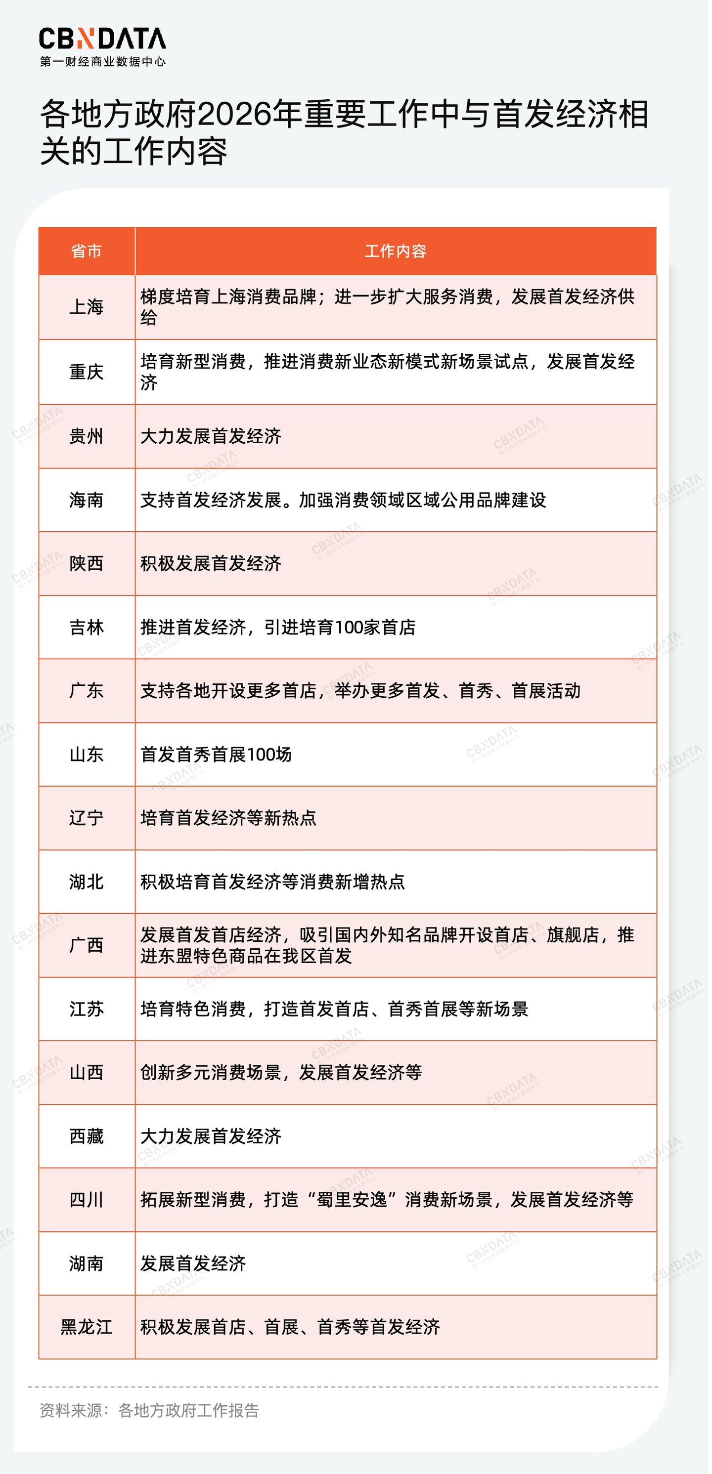 九游娱乐文化：穿透58万字政府工作报告我们读懂了2026消费行业发展关键词两会特别策划(图10)