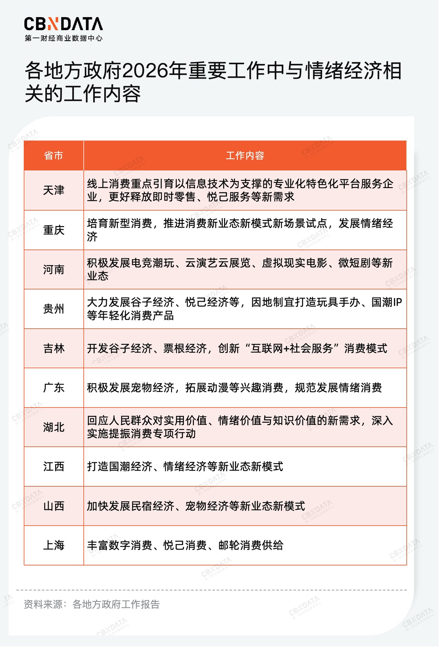 九游娱乐文化：穿透58万字政府工作报告我们读懂了2026消费行业发展关键词两会特别策划(图9)
