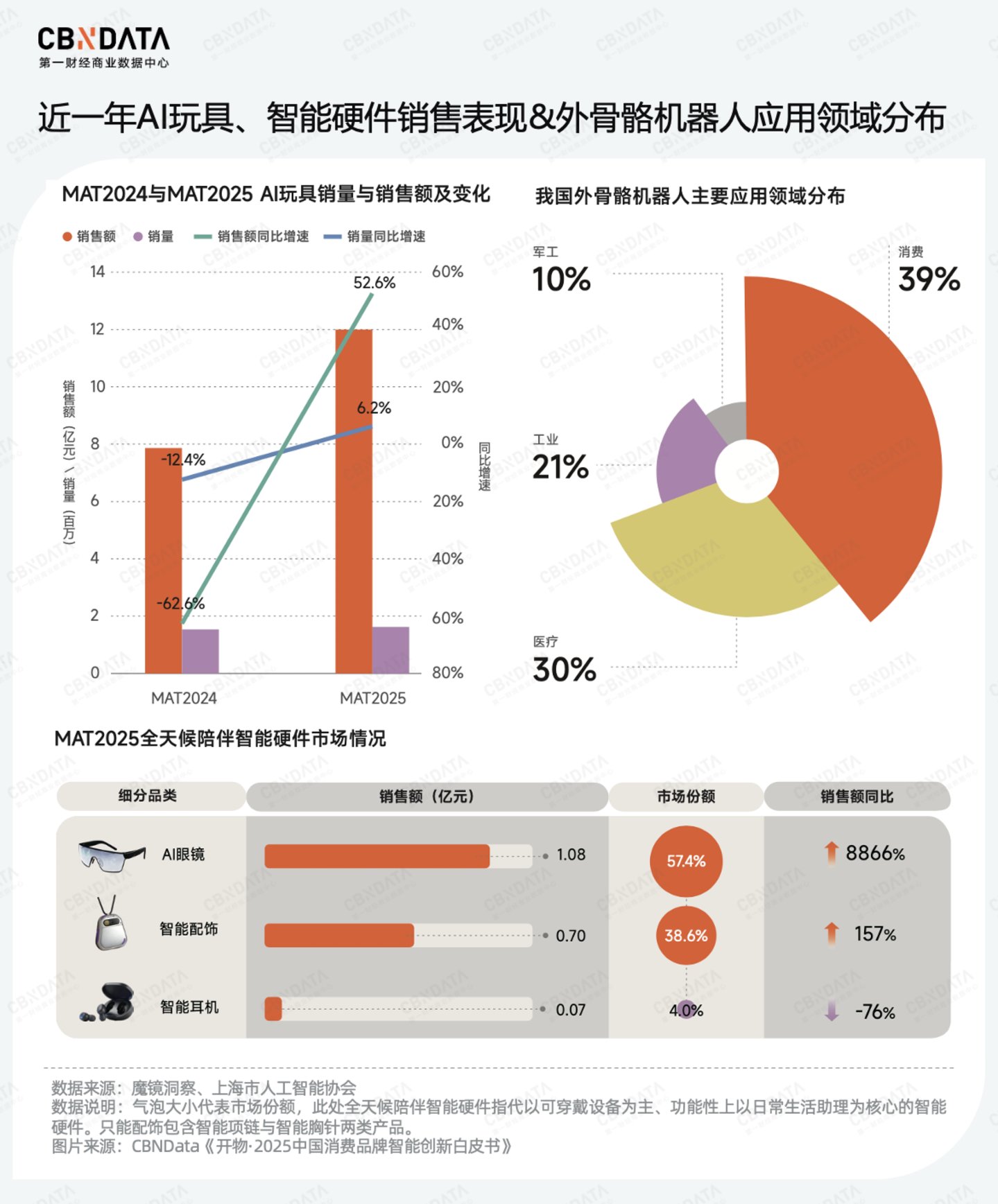 九游娱乐文化：穿透58万字政府工作报告我们读懂了2026消费行业发展关键词两会特别策划(图5)