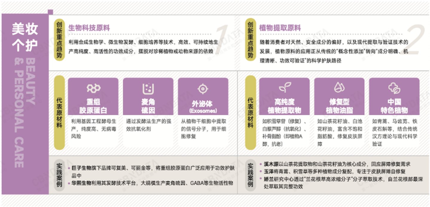 九游娱乐文化：穿透58万字政府工作报告我们读懂了2026消费行业发展关键词两会特别策划(图3)