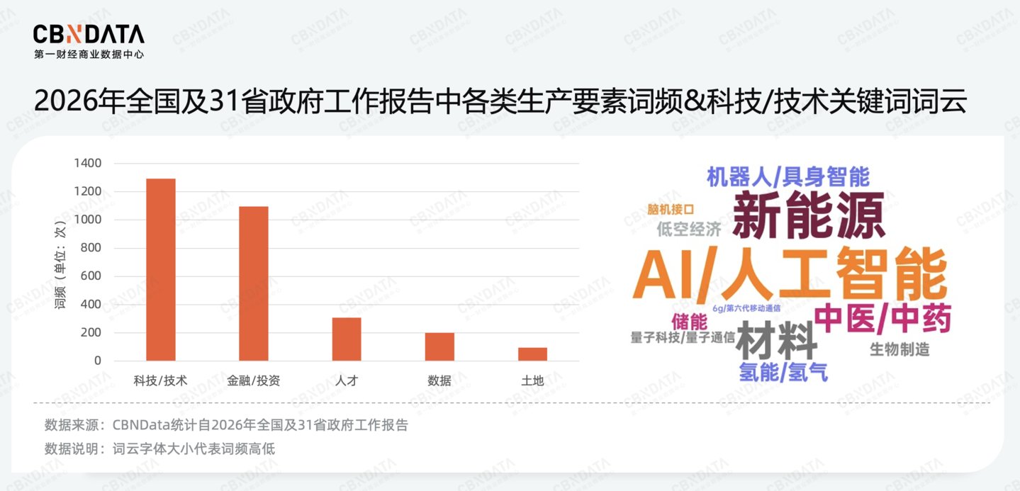 九游娱乐文化：穿透58万字政府工作报告我们读懂了2026消费行业发展关键词两会特别策划