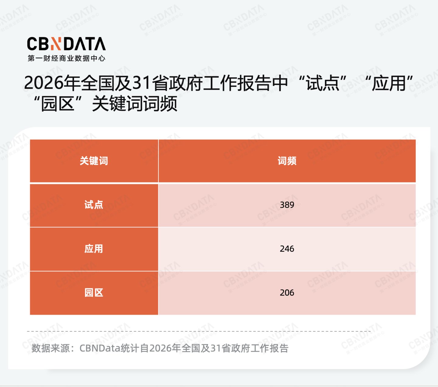 九游娱乐文化：穿透58万字政府工作报告我们读懂了2026消费行业发展关键词两会特别策划(图2)