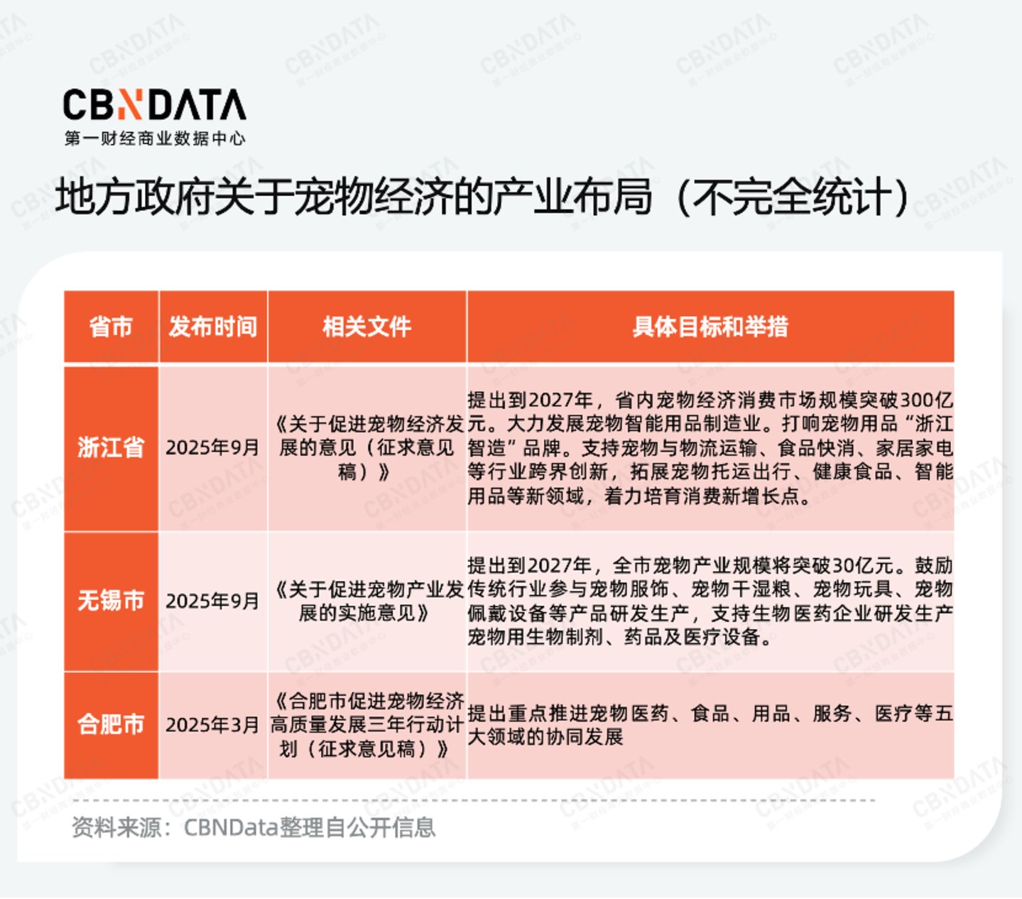 九游娱乐文化：穿透58万字政府工作报告我们读懂了2026消费行业发展关键词两会特别策划(图6)