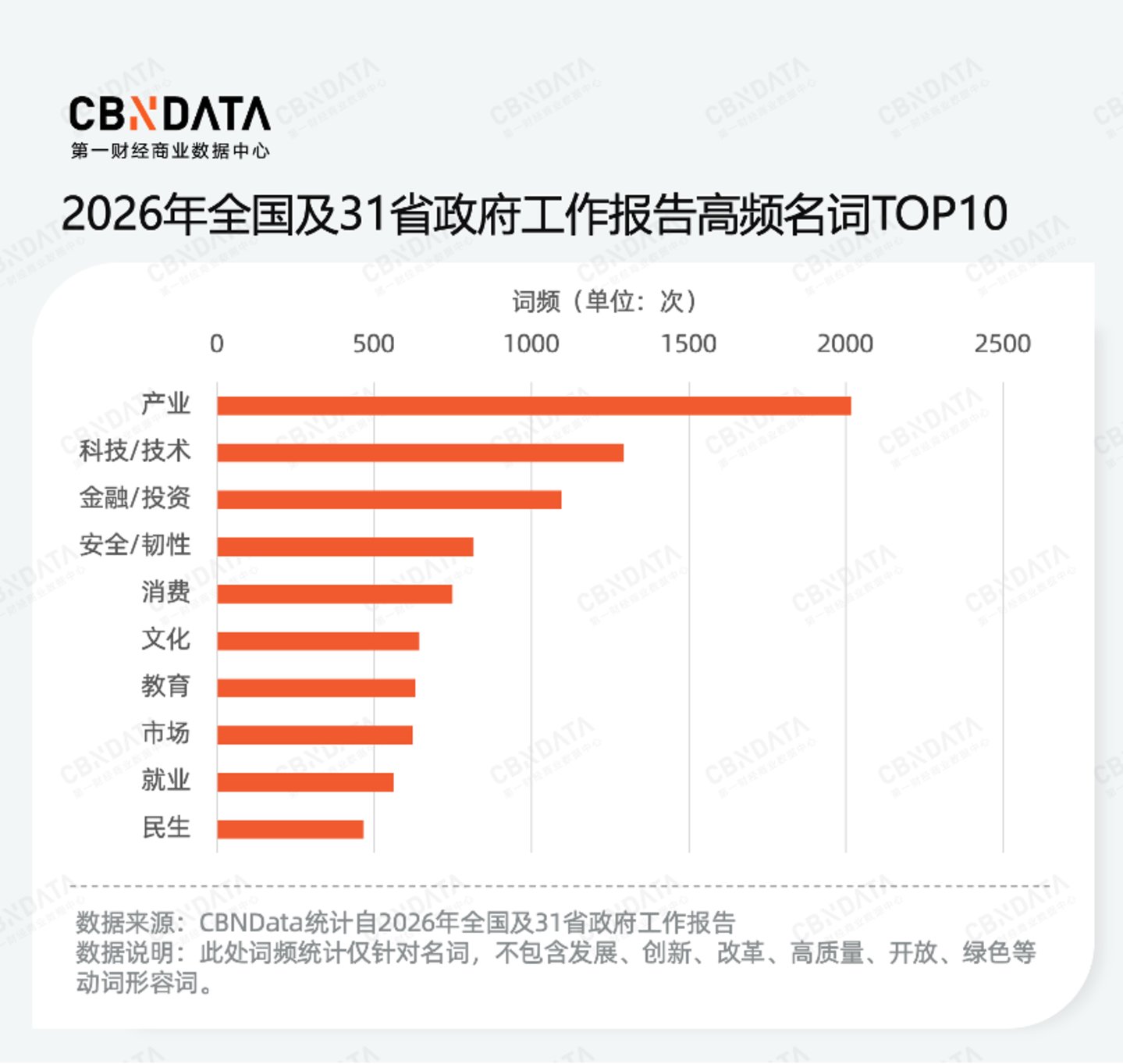 九游娱乐文化：穿透58万字政府工作报告我们读懂了2026消费行业发展关键词两会特别策划(图7)