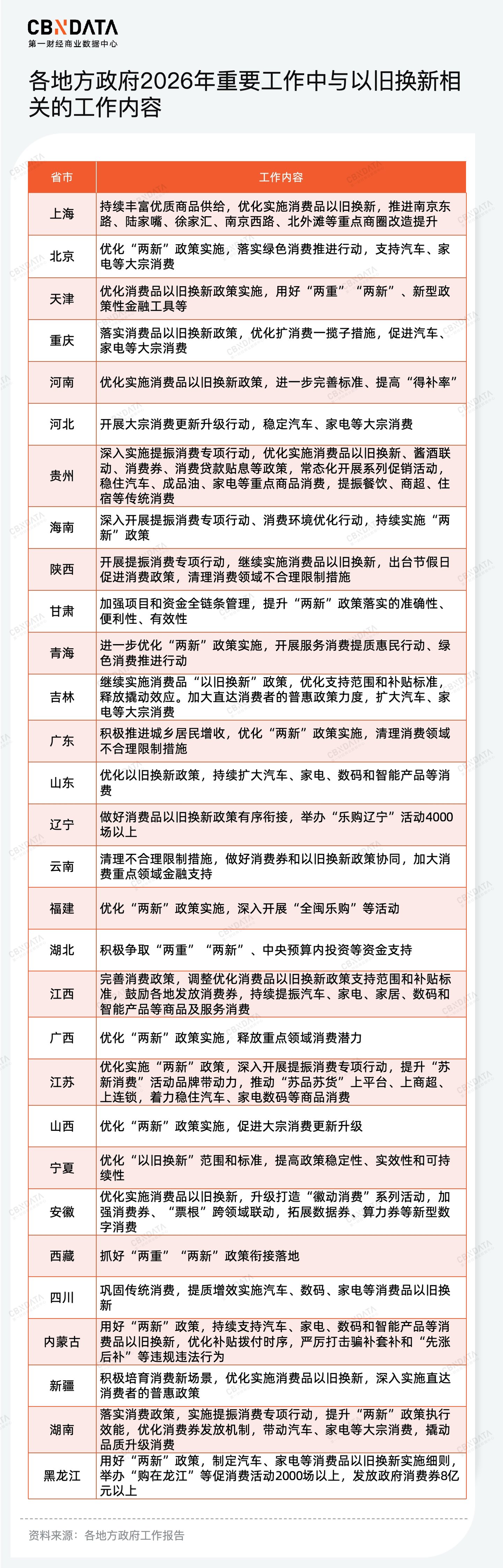 九游娱乐文化：穿透58万字政府工作报告我们读懂了2026消费行业发展关键词两会特别策划(图12)