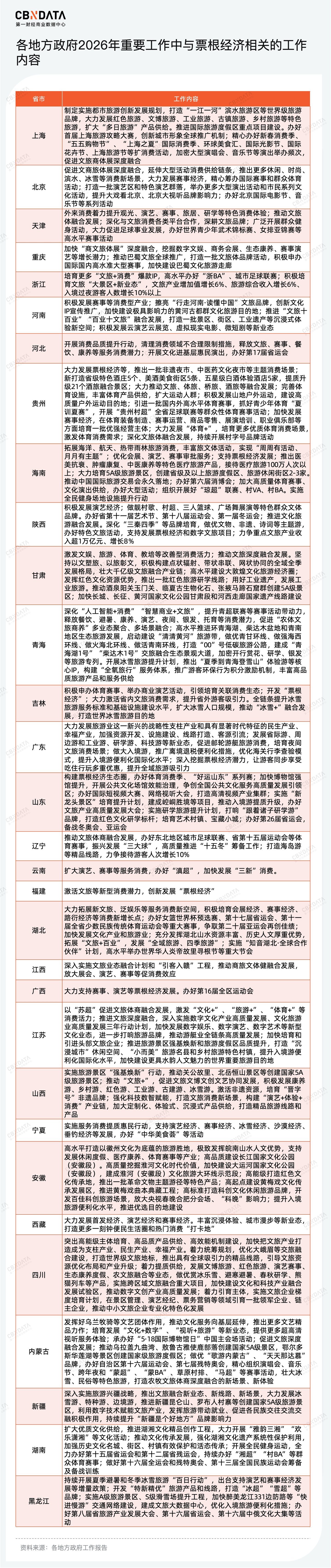 九游娱乐文化：穿透58万字政府工作报告我们读懂了2026消费行业发展关键词两会特别策划(图13)