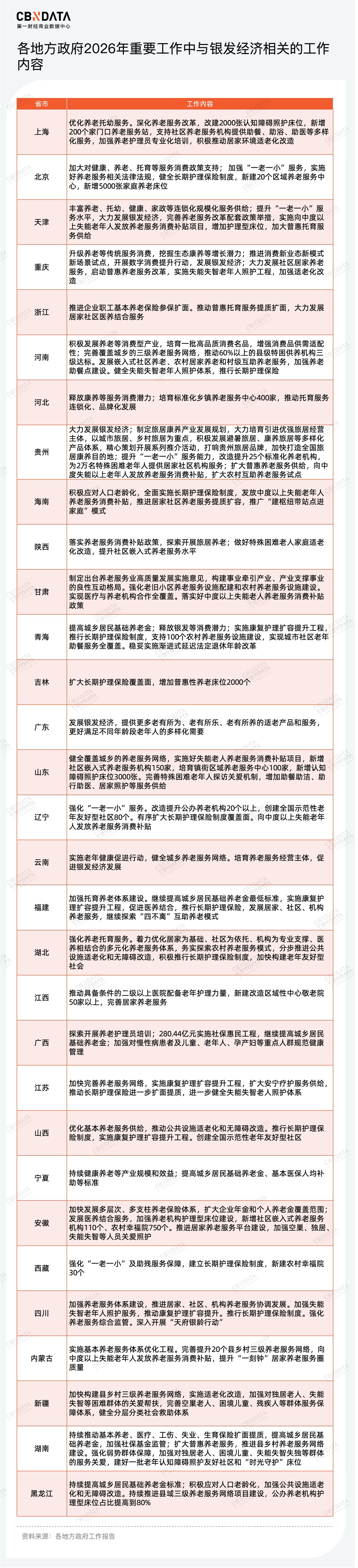九游娱乐文化：穿透58万字政府工作报告我们读懂了2026消费行业发展关键词两会特别策划(图14)