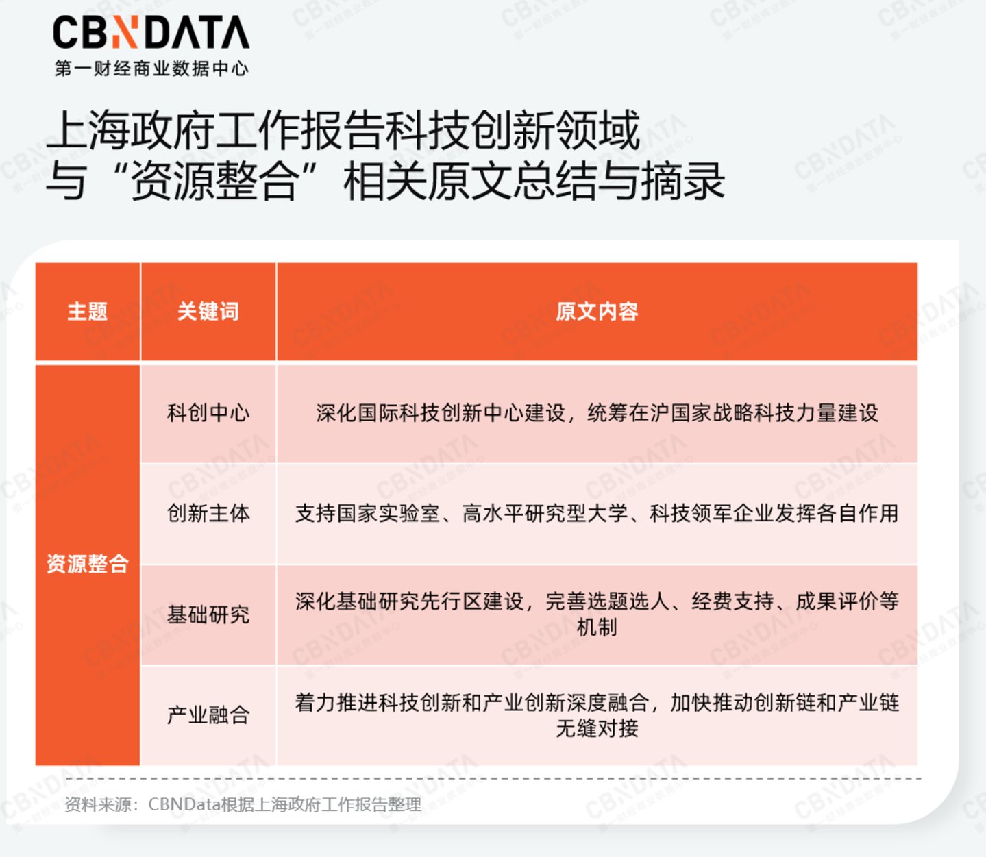 九游娱乐文化：穿透58万字政府工作报告我们读懂了2026消费行业发展关键词两会特别策划(图16)