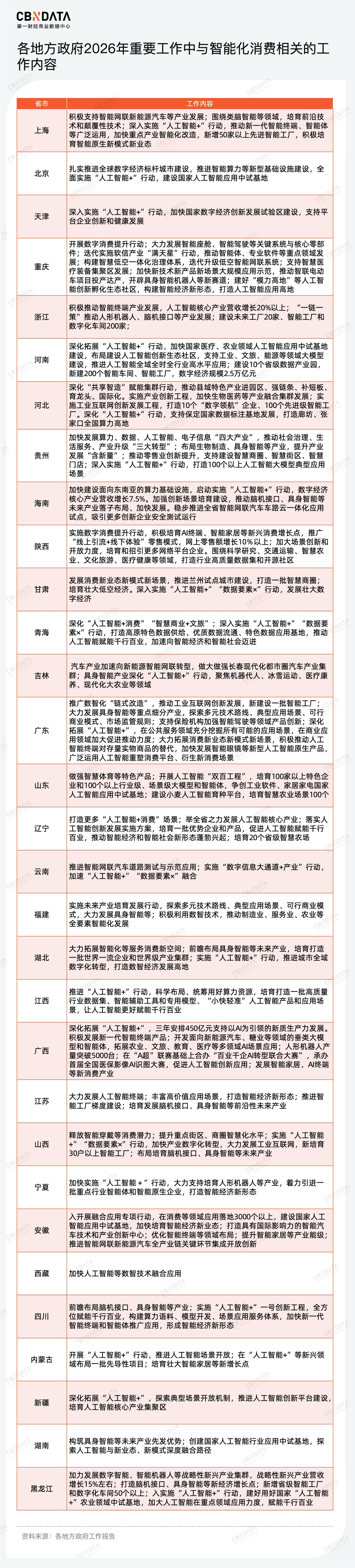 九游娱乐文化：穿透58万字政府工作报告我们读懂了2026消费行业发展关键词两会特别策划(图15)