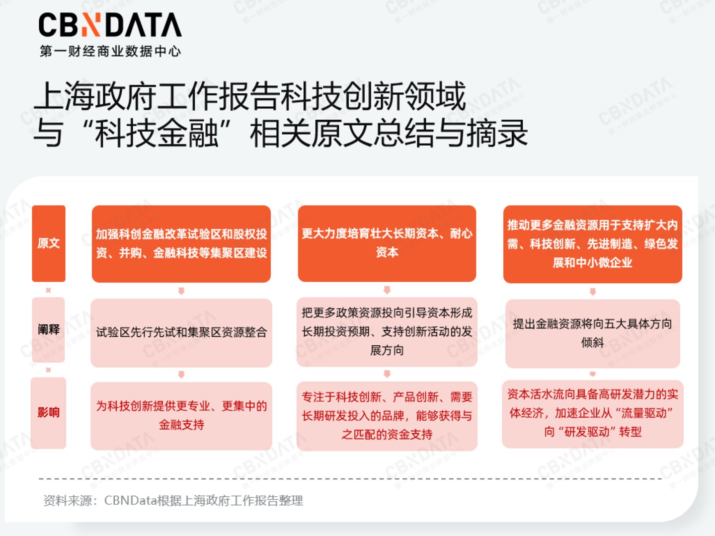 九游娱乐文化：穿透58万字政府工作报告我们读懂了2026消费行业发展关键词两会特别策划(图19)