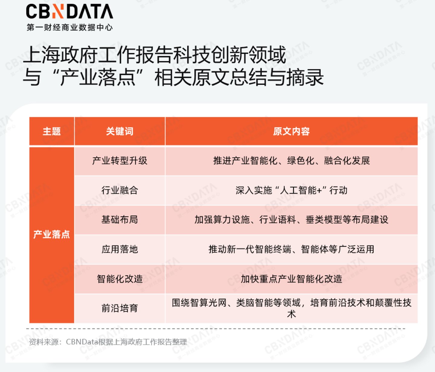 九游娱乐文化：穿透58万字政府工作报告我们读懂了2026消费行业发展关键词两会特别策划(图18)