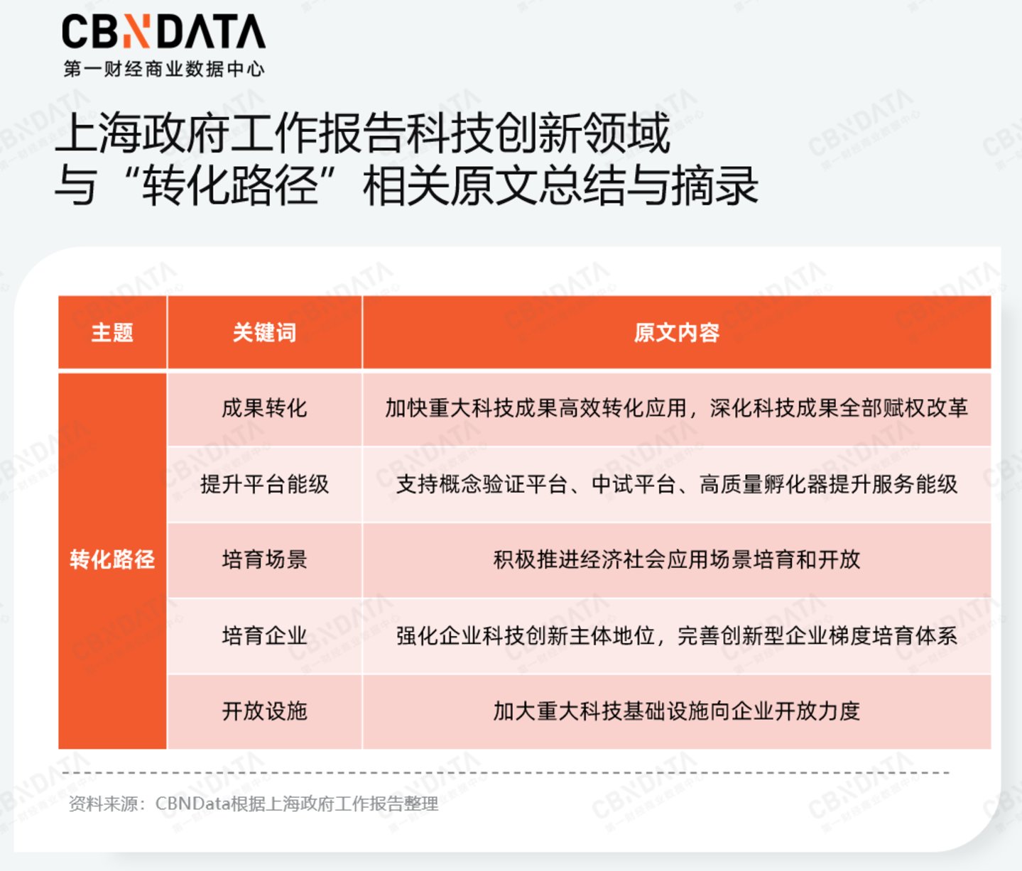 九游娱乐文化：穿透58万字政府工作报告我们读懂了2026消费行业发展关键词两会特别策划(图17)