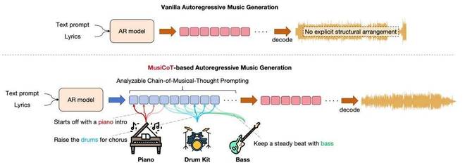 九游娱乐文化：Suno、Udio都被它干翻！中国AI音乐模型拿下AA全球榜单双料冠军(图11)