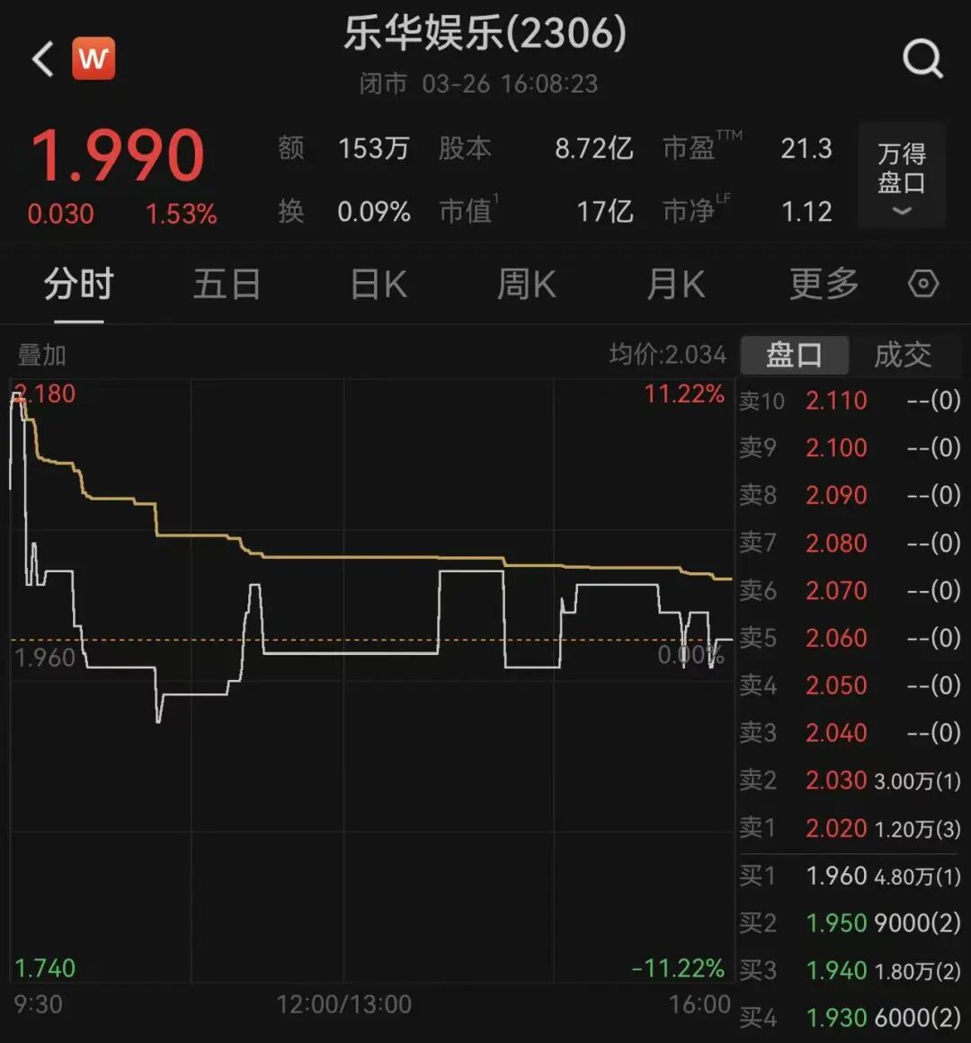 “不可替代确保续签”！乐华娱乐挽留王一博将授予他2500万港元股份(图4)